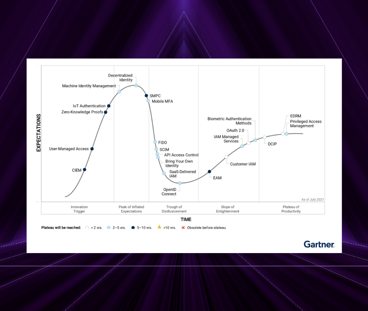 V-Key Listed as Sample Vendor in 2021 Gartner Hype Cycle for Identity and Access Management